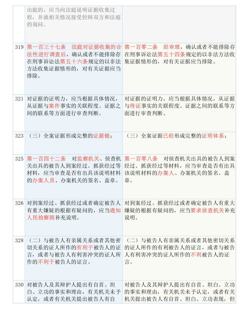 快评 第27页