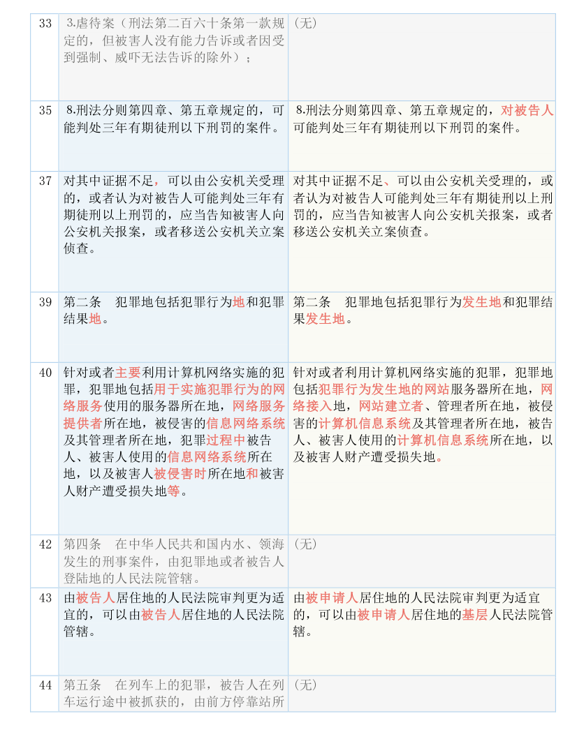 新澳2025内部爆料;-实用释义解释落实