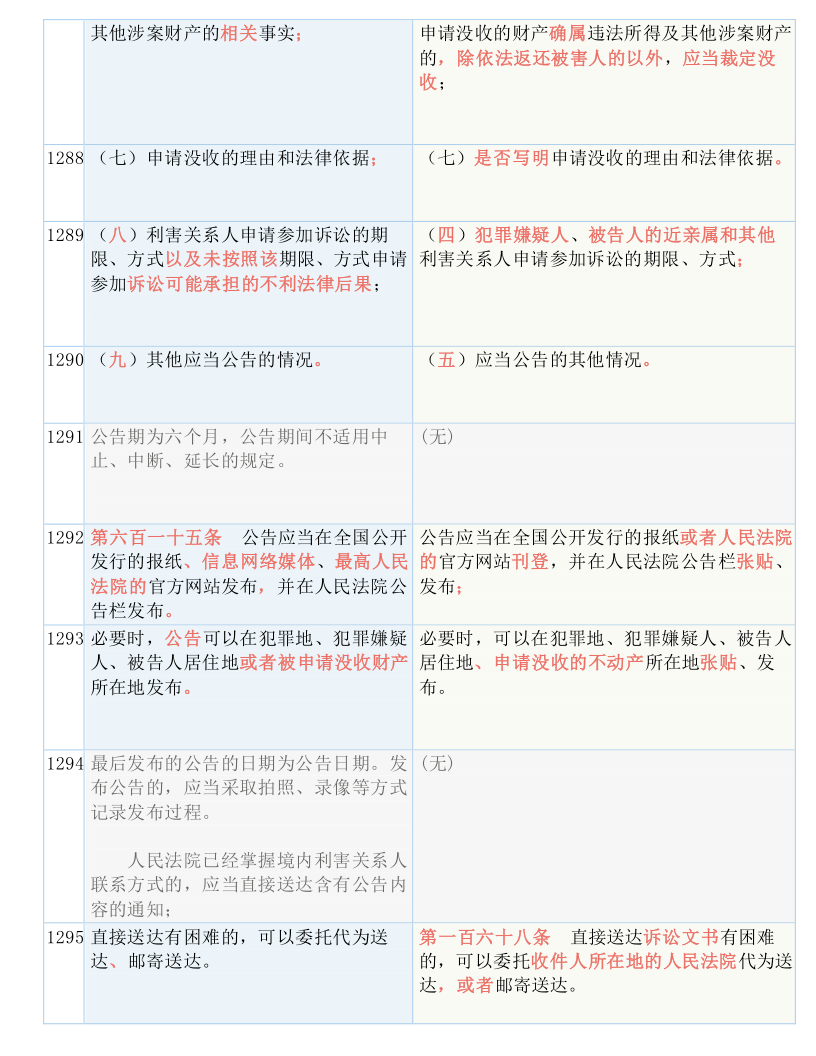 cctv5节目表单;-词语释义解释落实