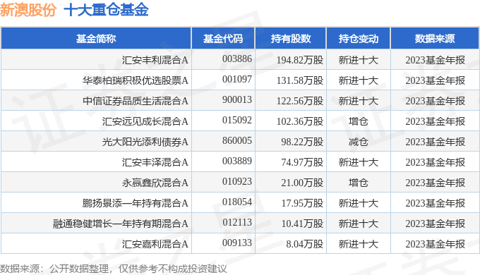 新澳2025年最新版资料,新澳2025年最新资料概览