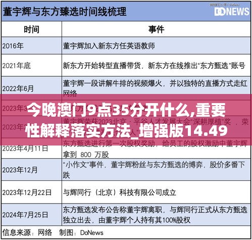 今晚澳门9点35分开什么;全面释义解释落实