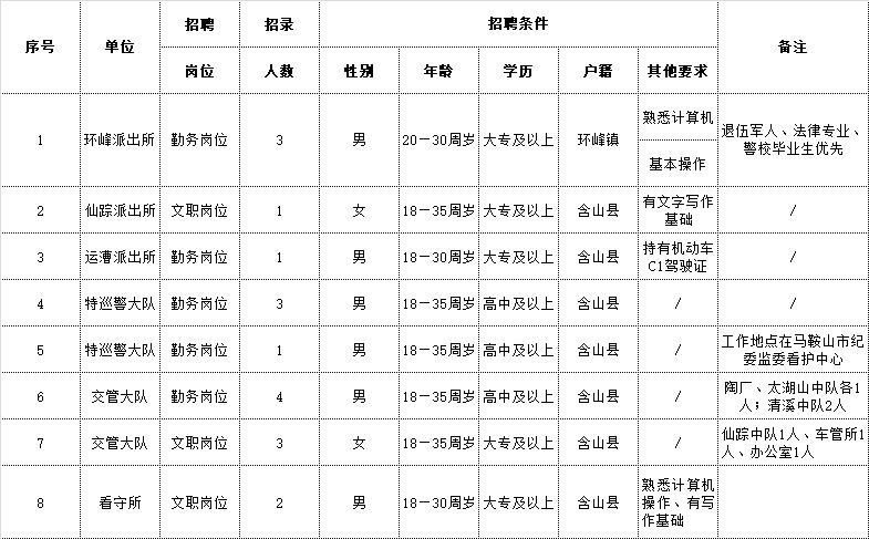 马鞍山市最新招聘信息