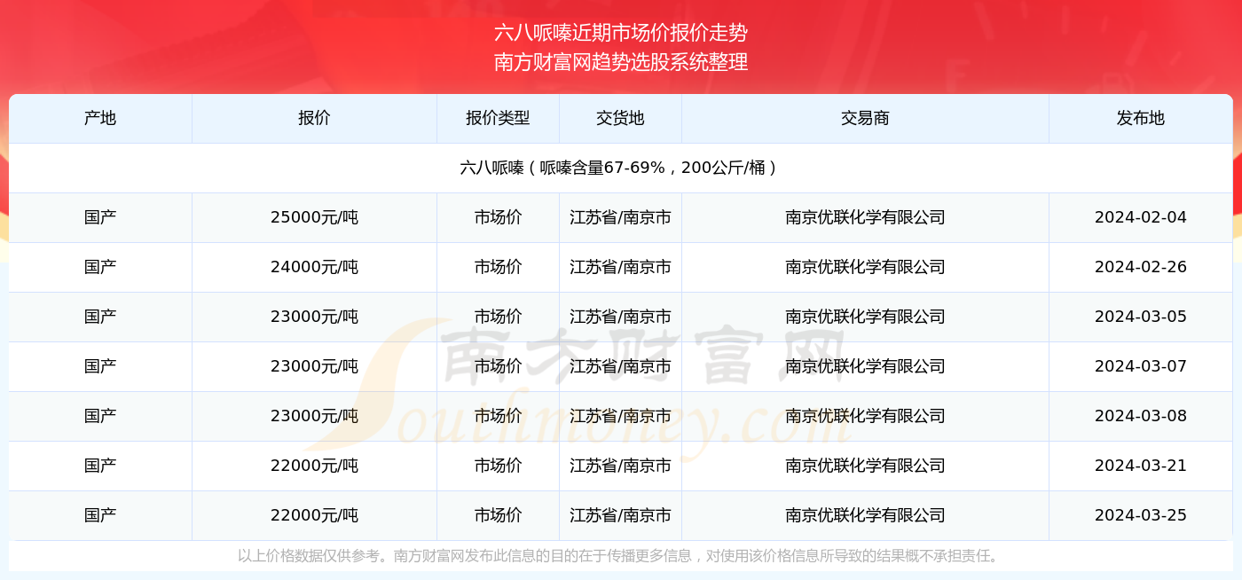 澳门六开奖结果2024开奖记录查询|精选资料解释大全